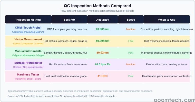CNC Machining Quality Control: Inspection, CMM & Quality Certifications Guide(图2)