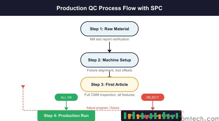 High Volume CNC Machining: Strategies for Scaling from Prototype to Production(图3)