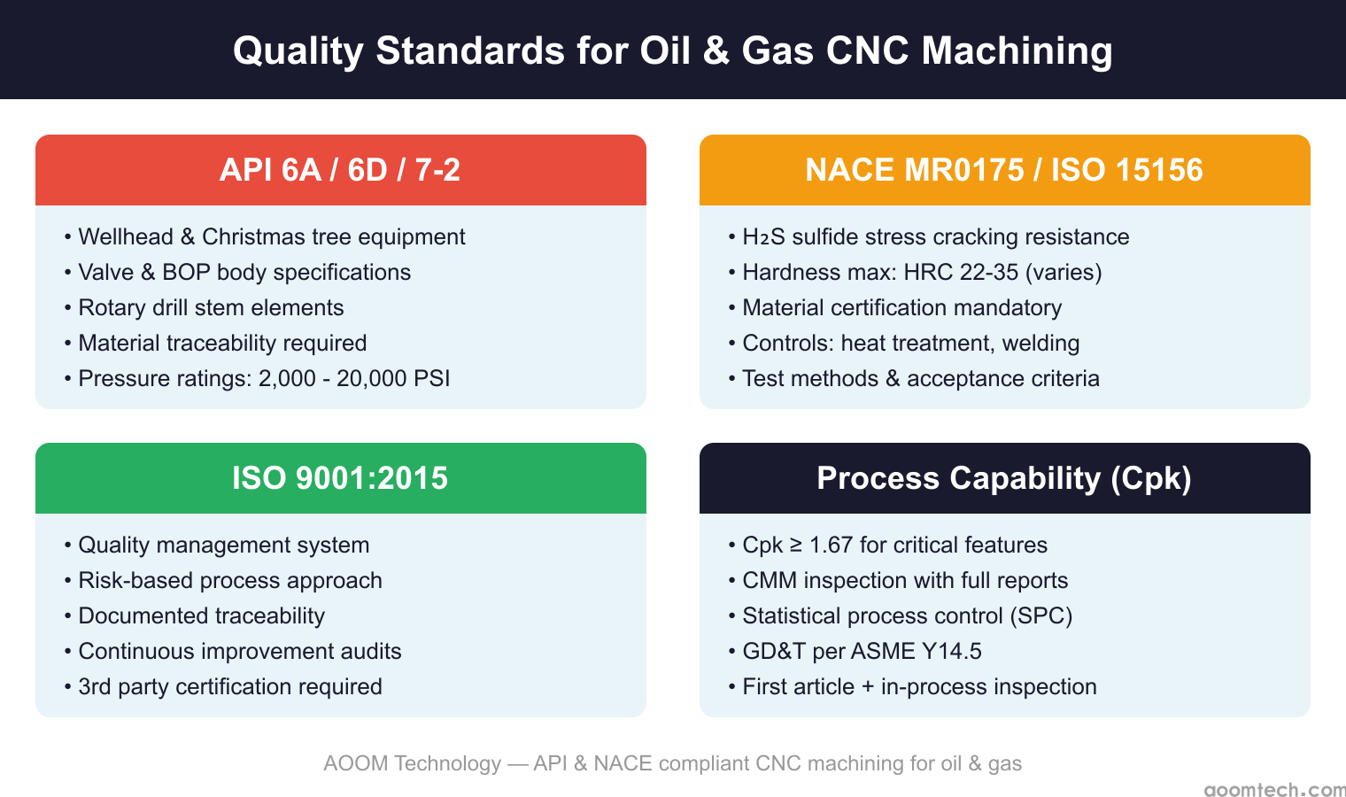 Corrosion-resistant metal alloys for oil and gas CNC machining including Inconel 718 and Hastelloy C-276